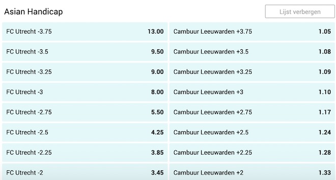 asian handicap wedden